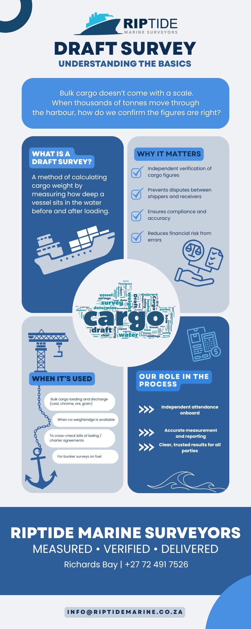 RMS-WHAT IS A DRAFT SURVEY-LINKEDIN